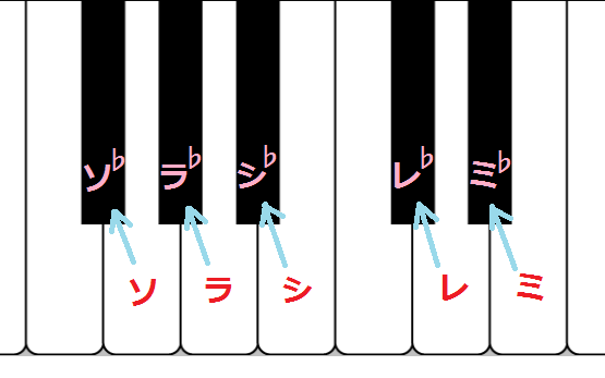 異名同音 って ハルモニア通信